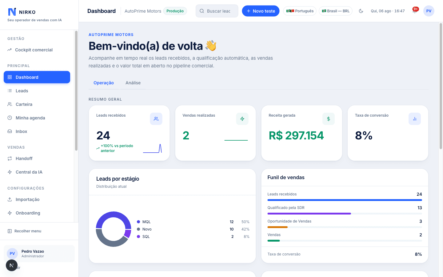 Painel de operações da Nirko, com dados demonstrativos